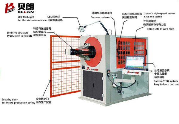 為什么說貝朗的機(jī)械是萬 能全自動(dòng)鐵絲折彎?rùn)C(jī)呢？